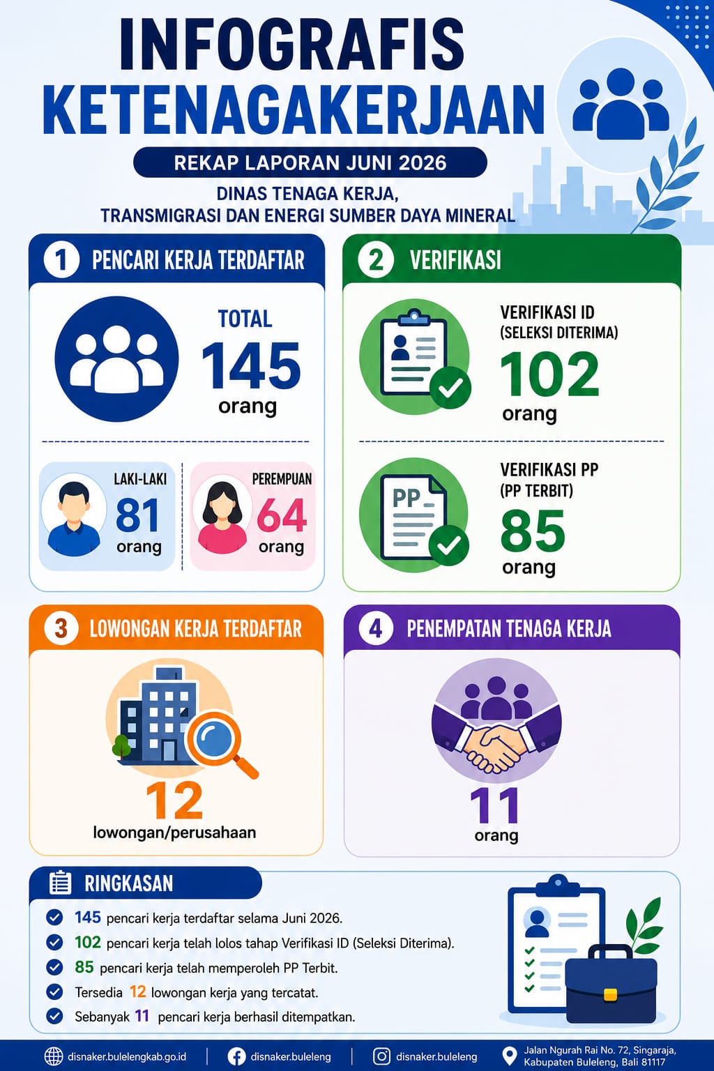 Infografis Ketenagakerjaan