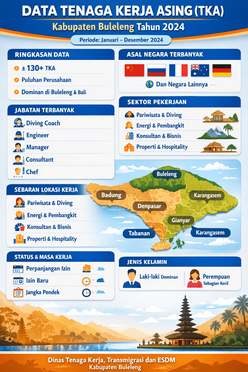 Data Tenaga kerja Asing